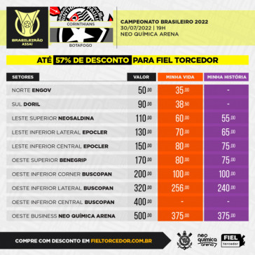 Valores dos ingressos para o duelo entre Corinthians x Botafogo pelo Brasileiro