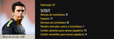 Scout Flvio Rodrigues de Souza, rbitro de Corinthians x Santo Andr, pelo Paulista