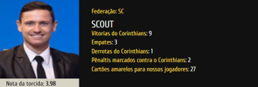 Retrospecto Ramon Abatti Abel, rbitro de Corinthians x Fluminense, pela quarta rodada do Brasileiro 2024